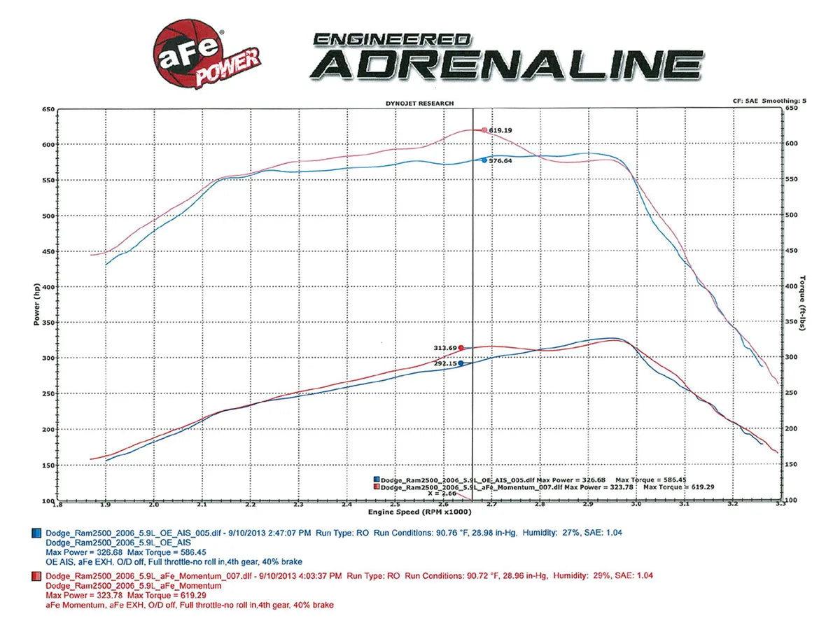 aFe Momentum HD Cold Air Intake System | Fits 2003–2007 Dodge RAM 2500/3500 5.9L Cummins Diesel