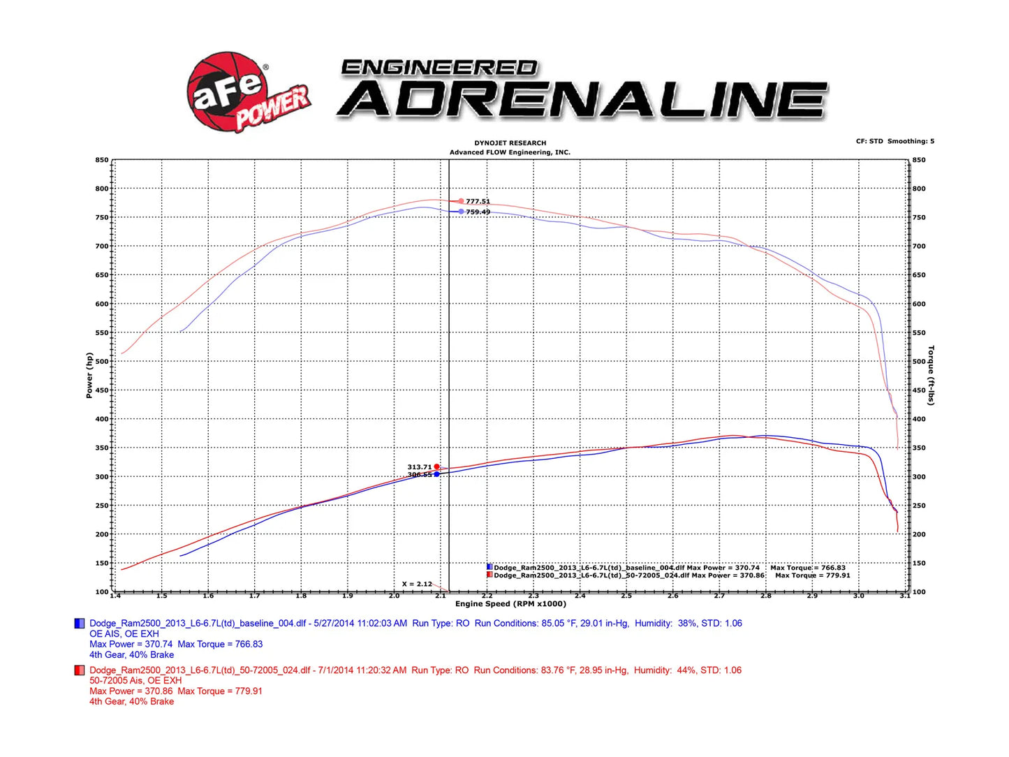 aFe Momentum HD Cold Air Intake System | Fits 2013–2018 RAM 2500/3500 6.7L Cummins Diesel